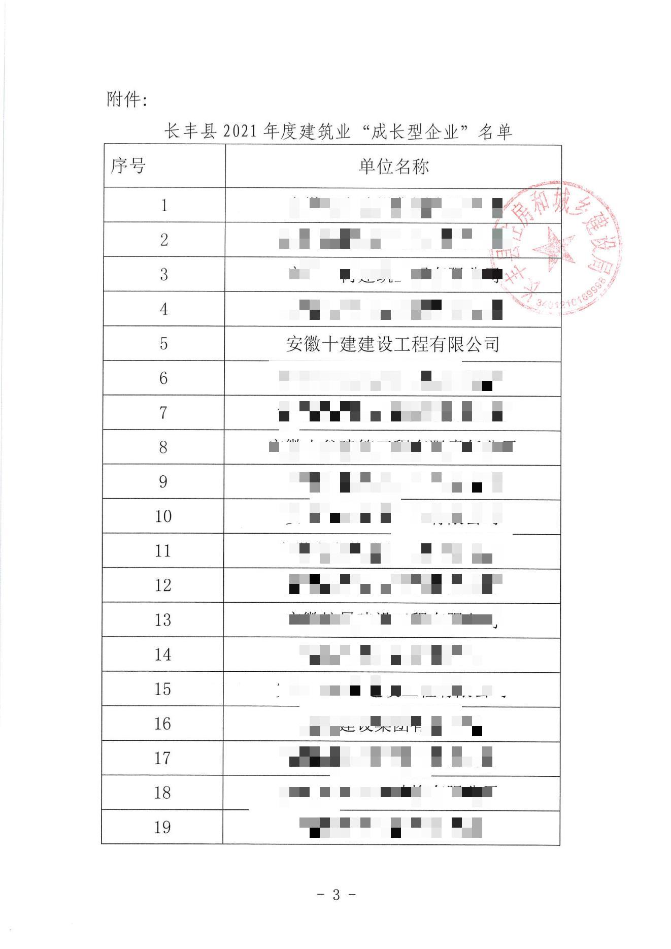 2021年度建筑业成長(cháng)型(图3)