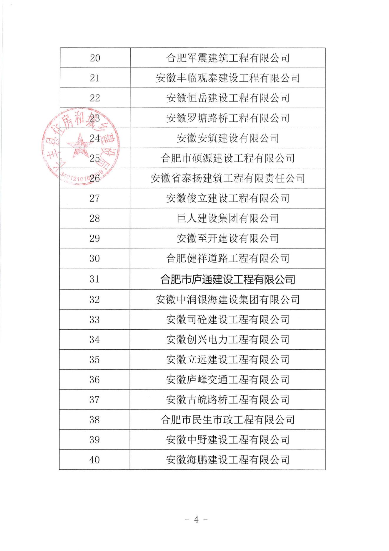 2021年度建筑业成長(cháng)型(图4)